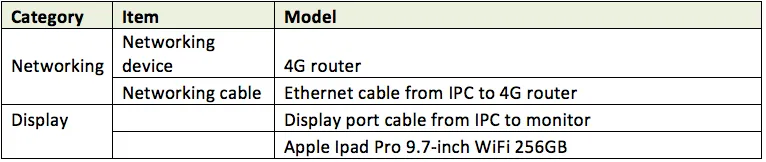 perception_peripherals.png