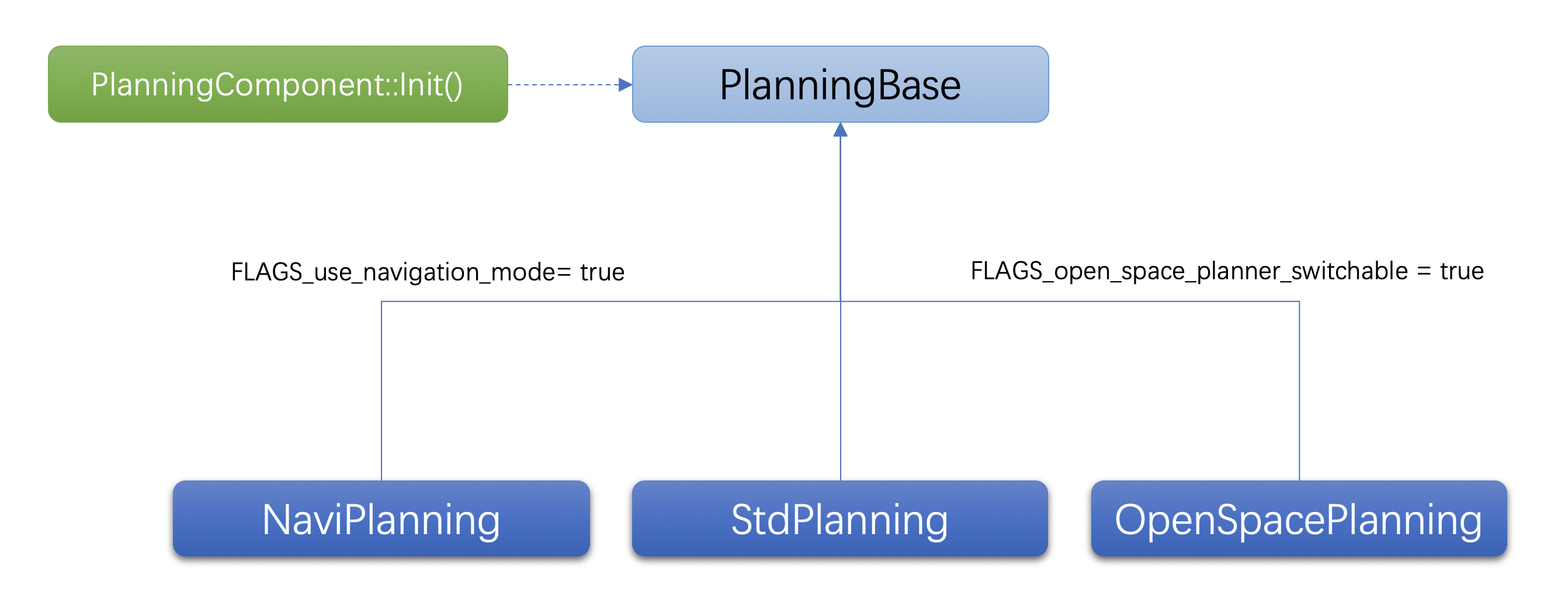 PlanningBase.png
