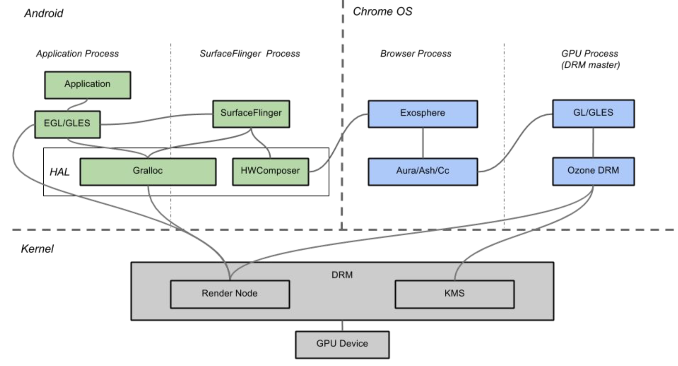 arcpp_gracphics_overview.png